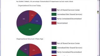 About The Accounts Payable Network presented by Don Segal