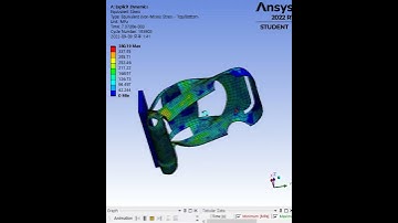 [ANSYS SHORTS] Explicit Dynamics - RC 자동차의 충돌 해석(RC automobile crash test)