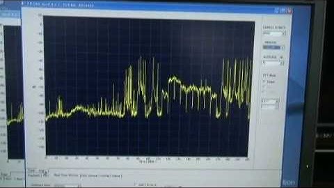 RF Recording & Playback