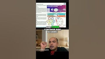 Machine Learning for Fraud Detection Risk Scoring & Reporting #education #biology #datascience #data