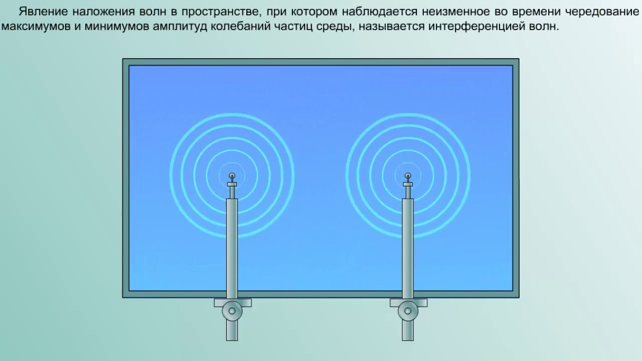 ⁣Интерференция