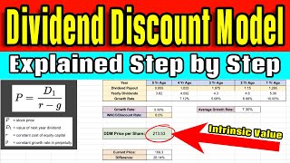 How to Value a Dividend Stock! (Dividend Discount Model for Intrinsic Value Tutorial)