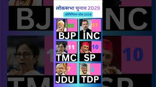 Lok Sabha Election Opinion poll 2029 | Narendra Modi Vs Rahul Gandhi | BJP, NDA VsIndia Alliance