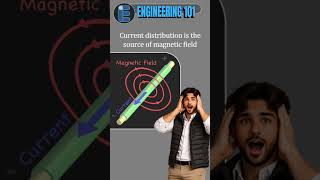 Current distribution and Magnetic Fields #electricalengineering #engineering #current #magneticfield