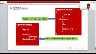 DAA DR SUJATHA KAMEPALLI UNIT 2 PART 4 RECURSIVE AND NON RECURSIVE ALGORITHMS