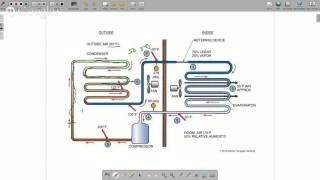 The Refrigeration Cycle Live!