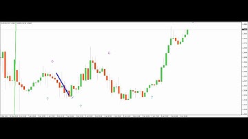 MT4 Indicator Review: 2 Moving Average Crossover Arrows