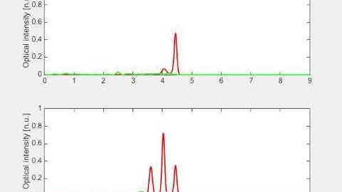 Mach Zehnder interferometer implemented by a Bragg structure.