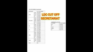 LDC CUT OFF || LDC FINAL CUT OFF || LDC RESULT || LDC FINAL RESULT || LDC SECRETARIAT CUT OFF #rssb