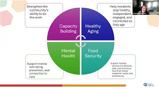 Connecting Municipalities with Organizations, Programs, & Resources Webinar