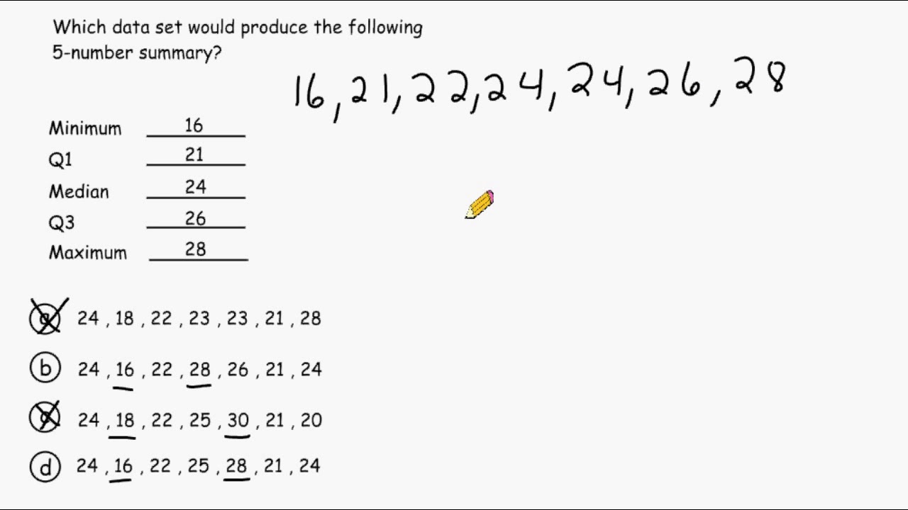 Matching A 18 Number Summary With The Correct Data Set