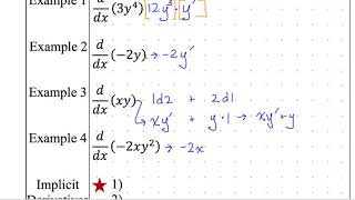 AP Calculus AB notes 4-5 Implicit Differentiation