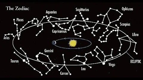 What are Zodiac Constellations? - DayDayNews