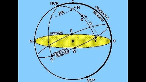 Spherical Trigonometry 1b