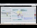 audio commentary reflection on 13th nov trading day