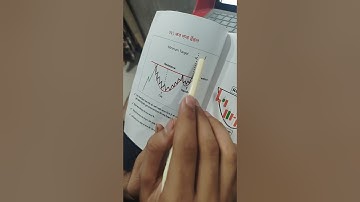 Cup and handle pattern in crypto BTCUSD #Trading#crypto