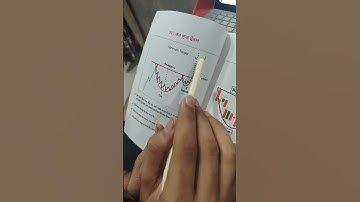 Cup and handle pattern in crypto BTCUSD #Trading#crypto