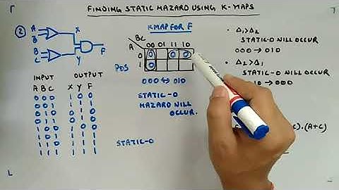 Static Hazard Example-2 Using K-Maps - Digital Circuits and Logic Design