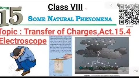 Class 8,Ch.15,Topic: Transfer of Charges,Act.15.4, Electroscope.