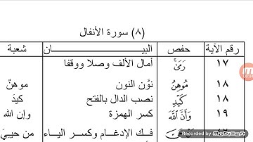الفرق بين شعبة وحفص سورة الأنفال