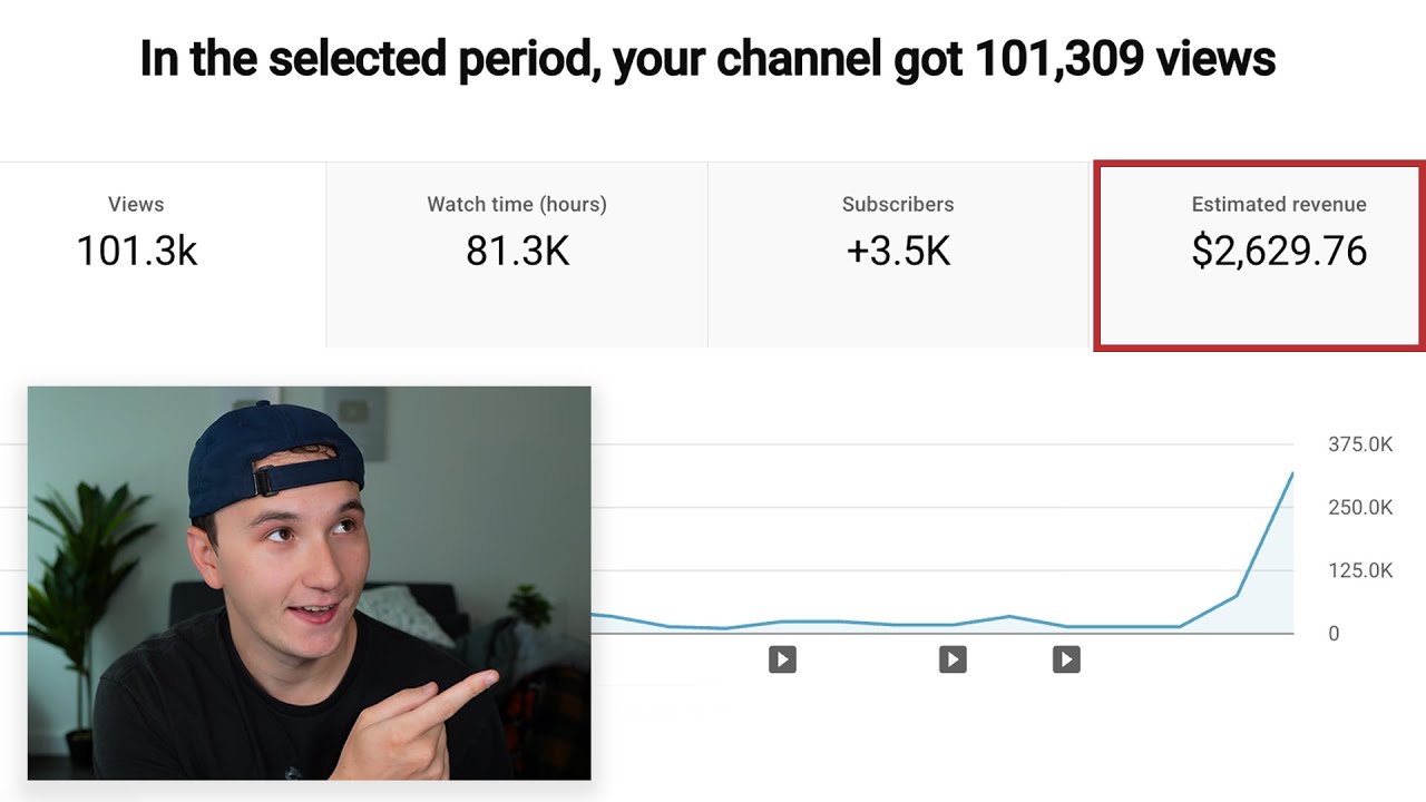 I Helped a Subscriber Go Viral With Faceless YouTube to Prove It's Not Luck