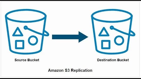 Amazon S3 – Replication #awstraining #awstrainingvideos #awstutorialforbeginners #awstutorial