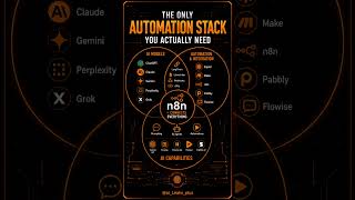 The Only AI Automation Stack You Actually Need @Ai_leaks_plus