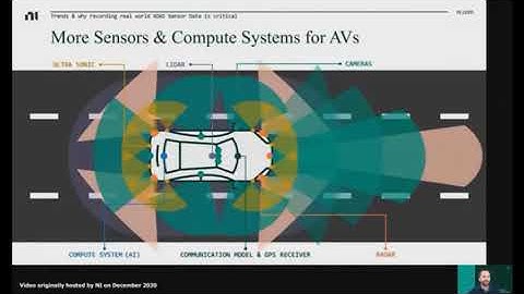 High Speed - In Vehicle ADAS Data Logging Webinar