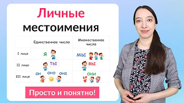 Как изменяются все личные местоимения