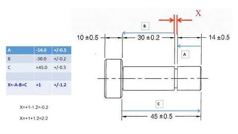 Tolerance Stackups Analysis 01 1