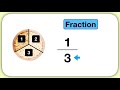 Understanding Fractions