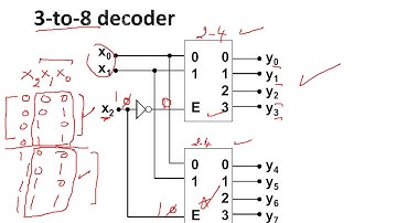 Decoders/Encoders