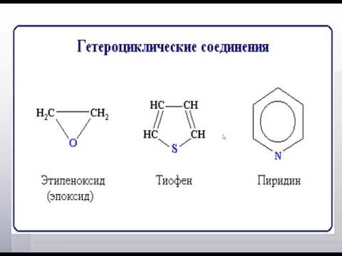 Самкова Т С химия урок 2 Классификация органических соединений