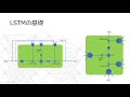 （機械学習基礎）数式なし！ LSTM・GRU超入門