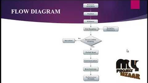 Routing in Socially Selfish Delay Tolerant Networks