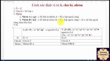 Chia sẻ kiến thức Hóa Học: Xác định vị trí ô chu kì nhóm