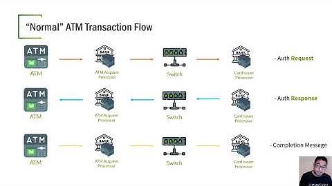 DEF CON 29 Payment Village - Hector Cuevas Cruz - ATM Transaction Reversal Frauds