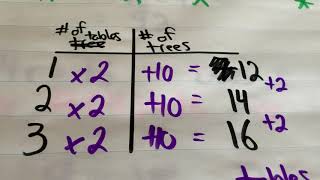 8 5   Solving Equations by Systematic Trial Lesson