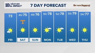 AM Forecast (10/10):Another pleasant fall day on tap!