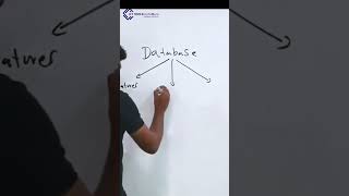 Database  පාඩමේ මොනවද තියන කොටස් ටික  #fypシ゚ #database  #ictpaperclass #ravindubandaranayake