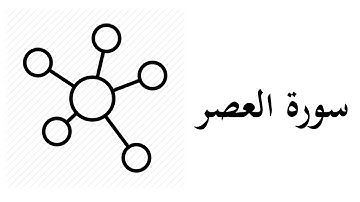 #103 موضوعات و مقاصد سورة العصر