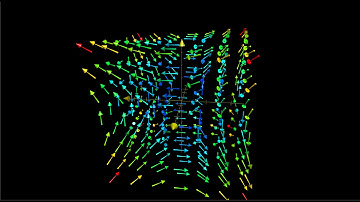 Example 3d vector field