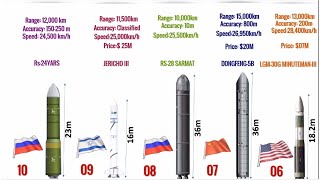 Fastest Missiles! Top 10 Fastest and Most Powerful Missiles in the World