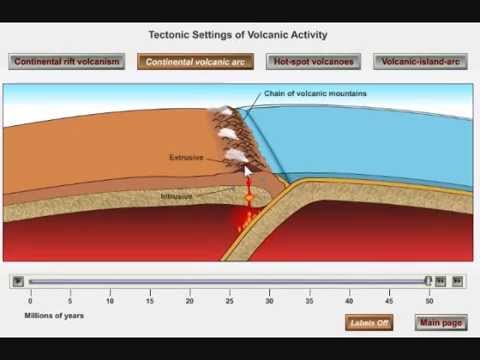 Video: Care este diferența dintre un arc insular și un arc vulcanic continental?