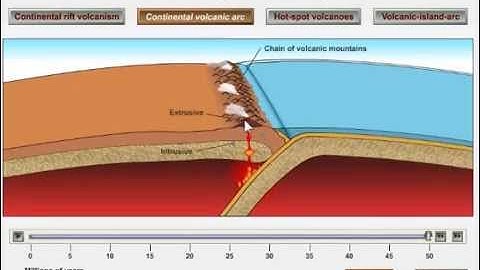 Volcanic Arcs and Subduction