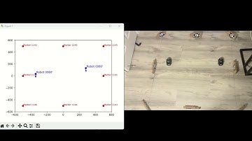 Multi Robot Localization Lab Demo