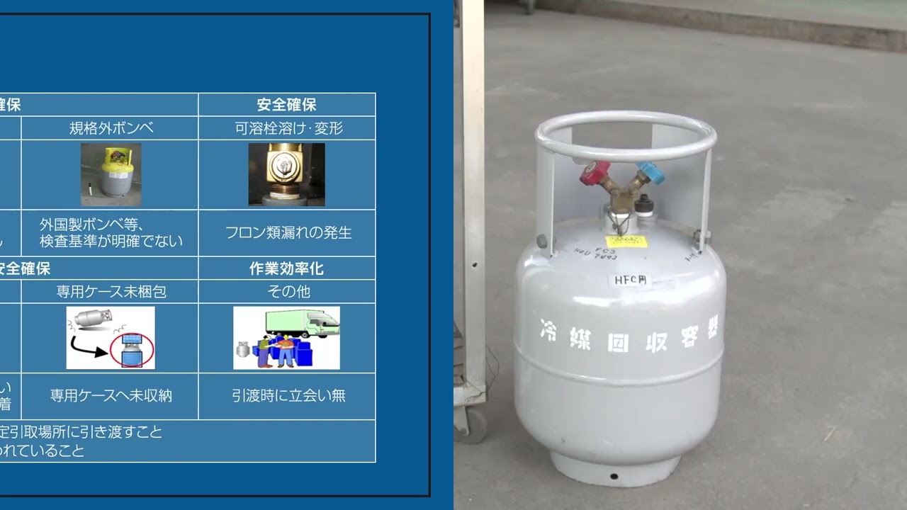フロン類・基礎知識 - YouTube