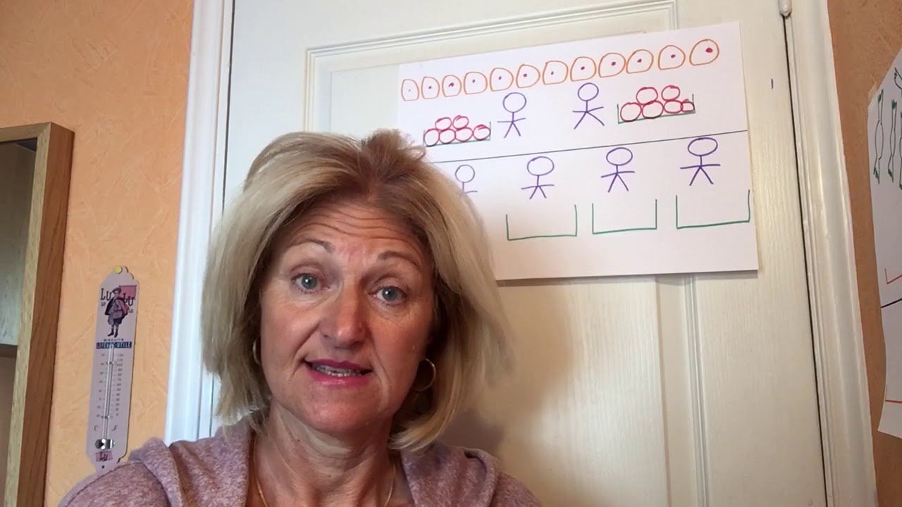 CE2 B : Mathématiques : Le partage