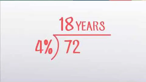 Compound Interest - Rule Of 72