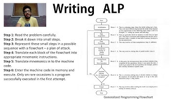 8085 assembling language Programming